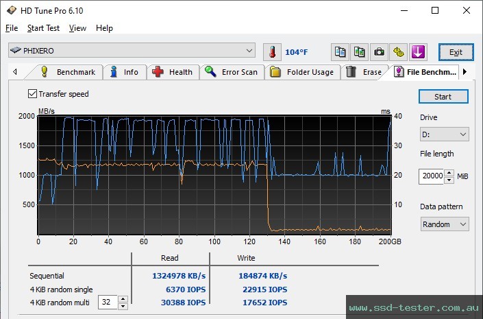 HD Tune Endurance Test TEST: PHIXERO P3000 512GB