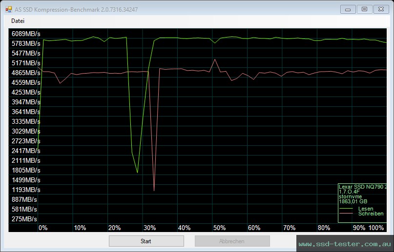 AS SSD TEST: Lexar NQ790 2TB