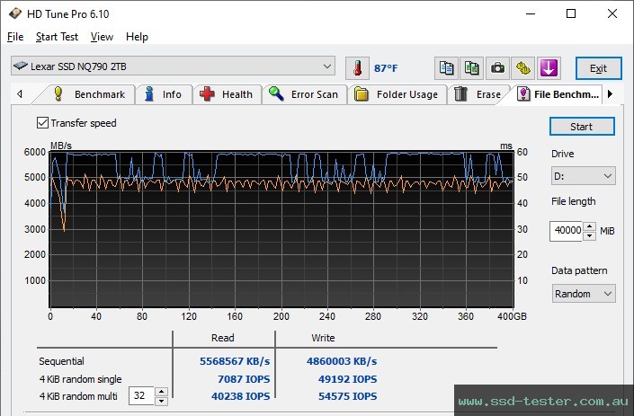 HD Tune Endurance Test TEST: Lexar NQ790 2TB