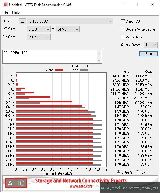 ATTO Disk Benchmark TEST: SSK SD501 1TB