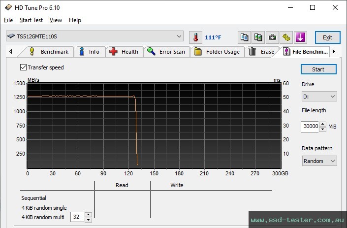 HD Tune Endurance Test TEST: Transcend MTE110S 512GB