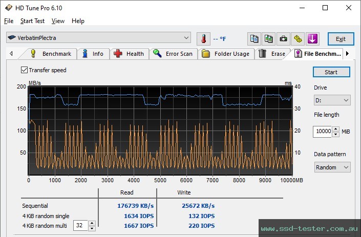 HD Tune Endurance Test TEST: Verbatim Plectra 128GB