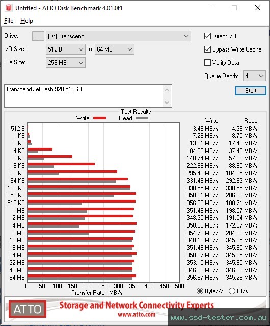 ATTO Disk Benchmark TEST: Transcend JetFlash 920 512GB