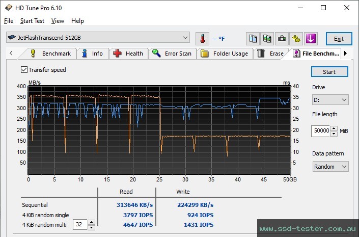 HD Tune Endurance Test TEST: Transcend JetFlash 920 512GB