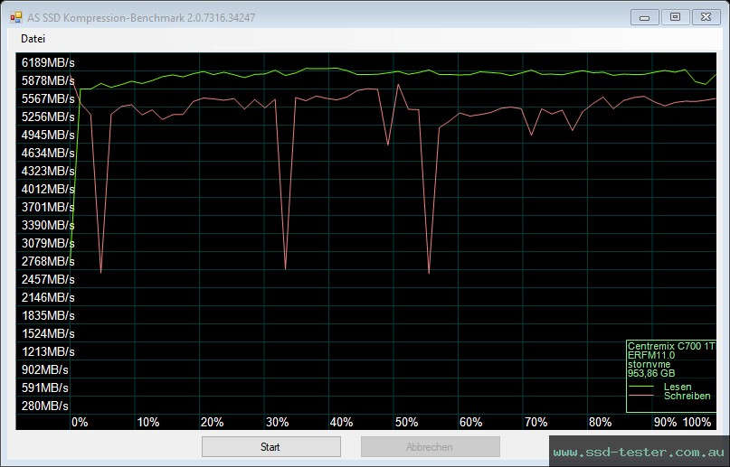 AS SSD TEST: SSK 7400 1TB