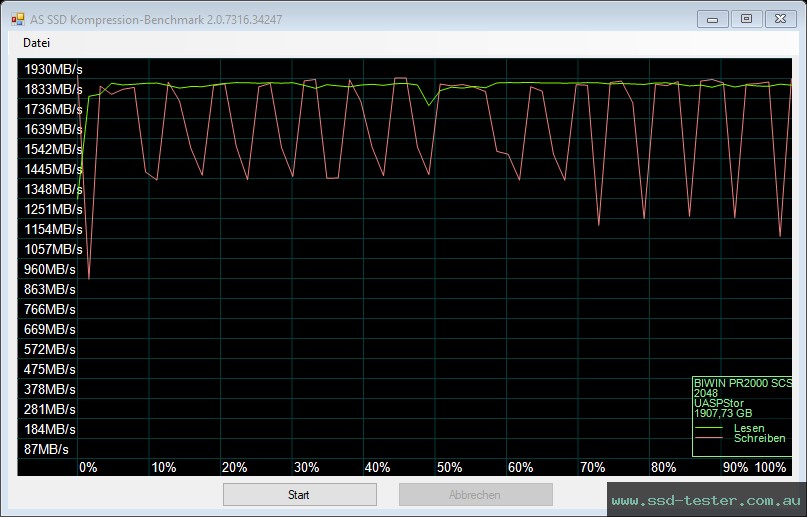 AS SSD TEST: Biwin Amber PR2000 2TB