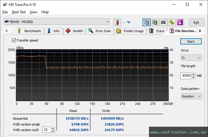 HD Tune Endurance Test TEST: Biwin Amber PR2000 2TB