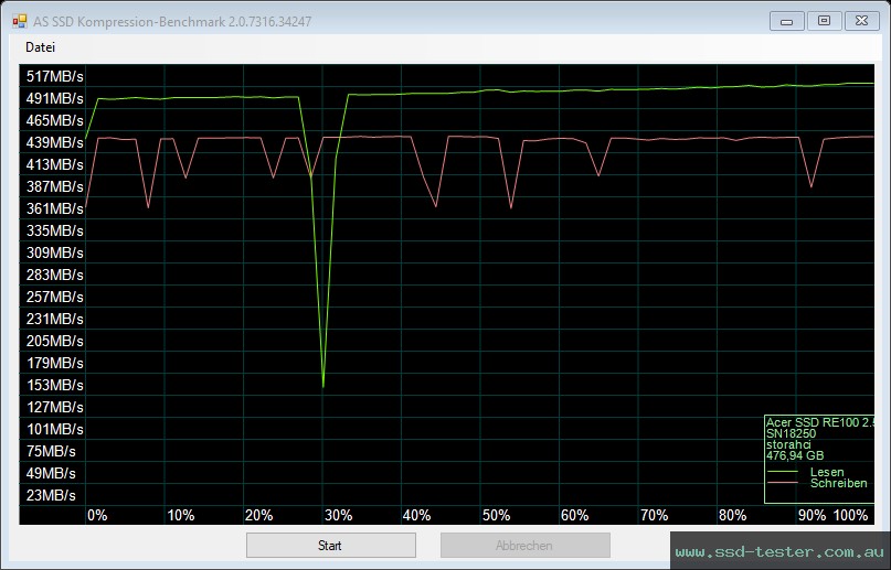 AS SSD TEST: Acer RE100 512GB