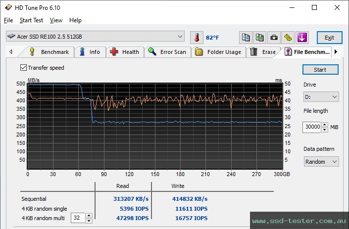HD Tune Endurance Test TEST: Acer RE100 512GB