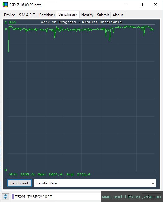 SSD-Z TEST: TeamGroup NV5000 2TB