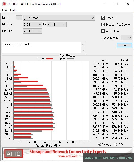 ATTO Disk Benchmark TEST: TeamGroup X2 Max 1TB