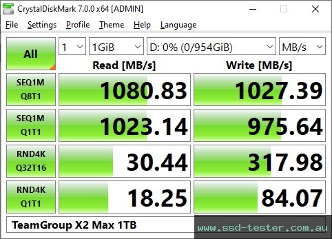 CrystalDiskMark Benchmark TEST: TeamGroup X2 Max 1TB