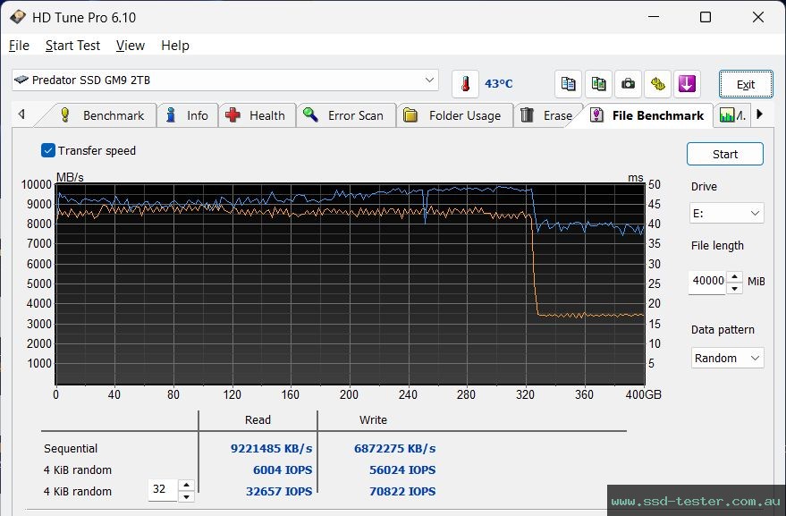 HD Tune Endurance Test TEST: Acer Predator GM9 2TB