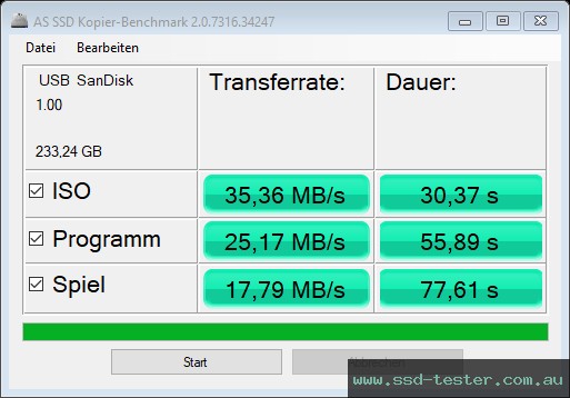 AS SSD TEST: SanDisk Ultra 256GB