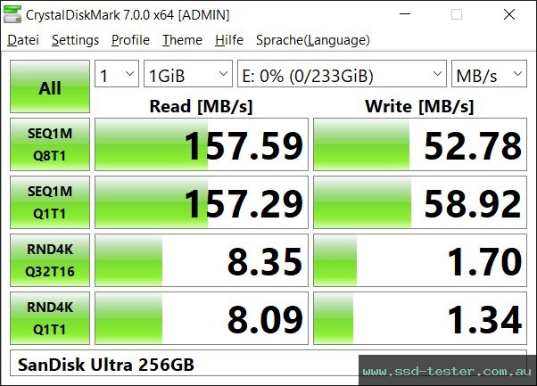 CrystalDiskMark Benchmark TEST: SanDisk Ultra 256GB