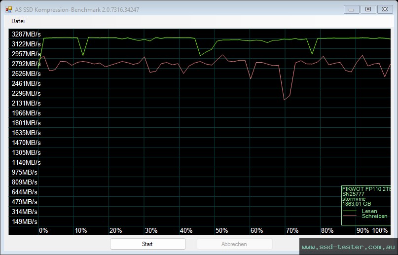 AS SSD TEST: Fikwot FP110 2TB