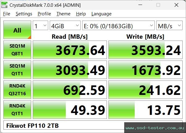 CrystalDiskMark Benchmark TEST: Fikwot FP110 2TB