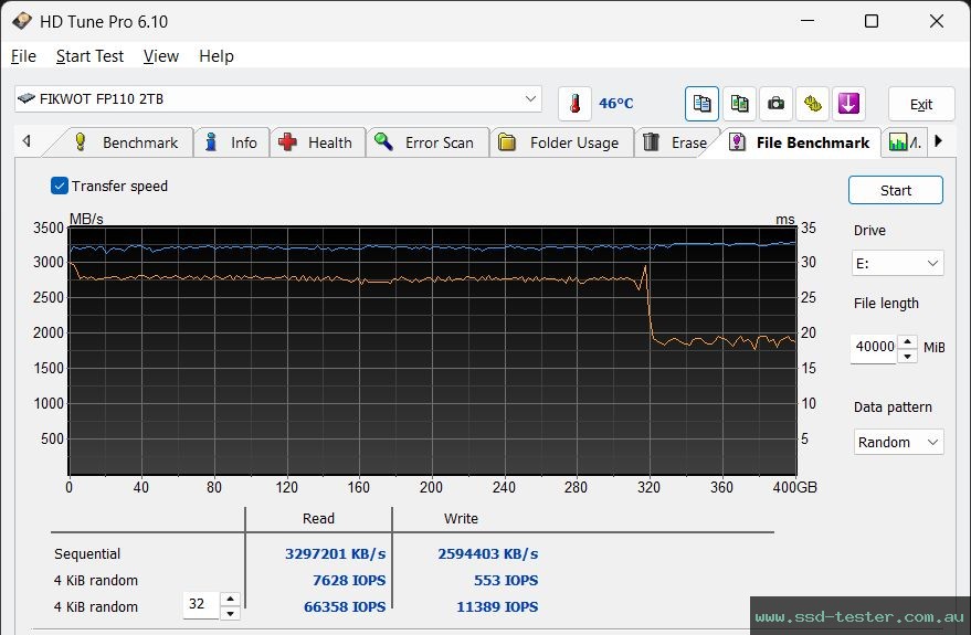 HD Tune Endurance Test TEST: Fikwot FP110 2TB
