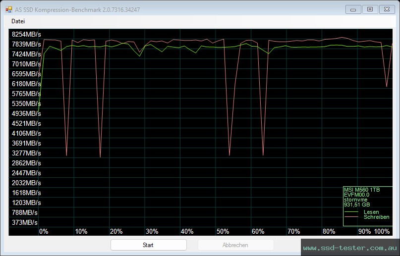AS SSD TEST: MSI SPATIUM M560 1TB