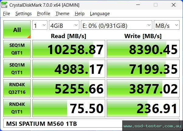 CrystalDiskMark Benchmark TEST: MSI SPATIUM M560 1TB