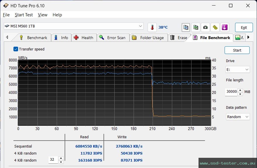 HD Tune Endurance Test TEST: MSI SPATIUM M560 1TB