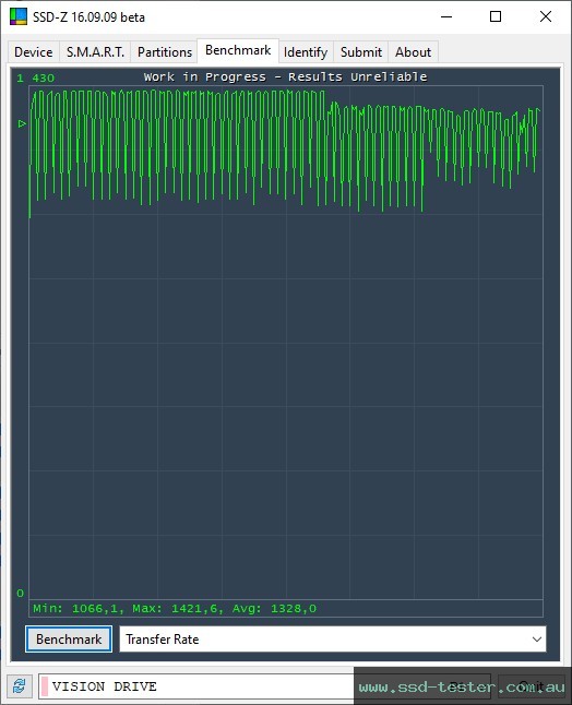 SSD-Z TEST: Gigabyte Vision Drive 1TB