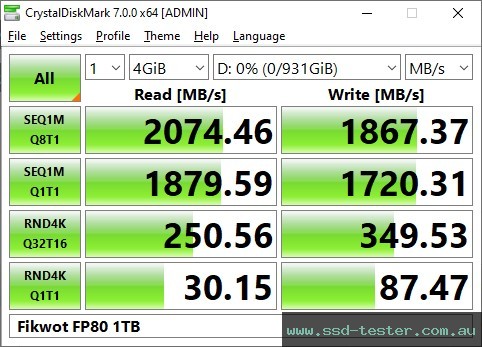 CrystalDiskMark Benchmark TEST: Fikwot FP80 1TB