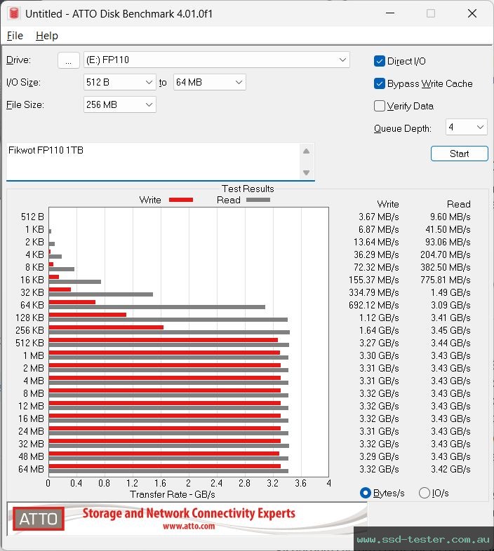 ATTO Disk Benchmark TEST: Fikwot FP110 1TB