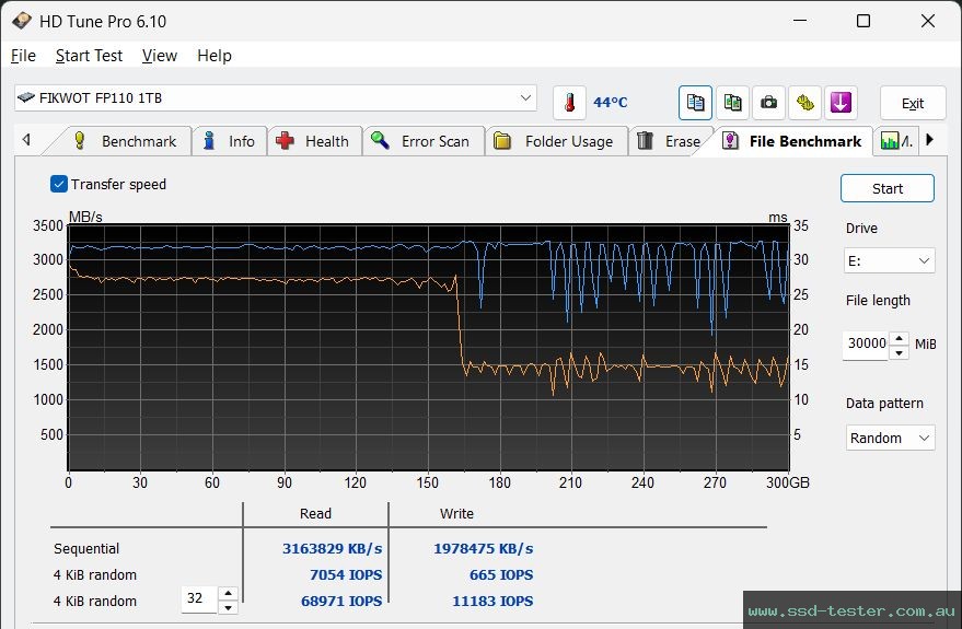 HD Tune Endurance Test TEST: Fikwot FP110 1TB
