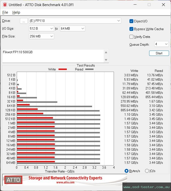 ATTO Disk Benchmark TEST: Fikwot FP110 500GB