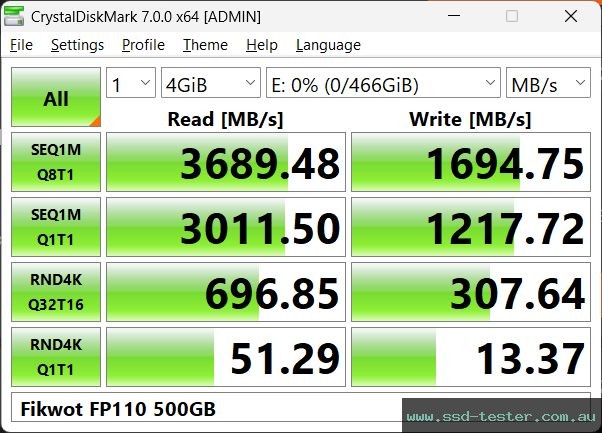 CrystalDiskMark Benchmark TEST: Fikwot FP110 500GB