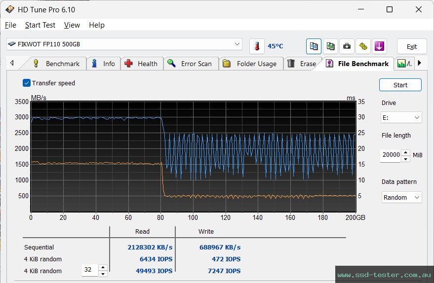 HD Tune Endurance Test TEST: Fikwot FP110 500GB