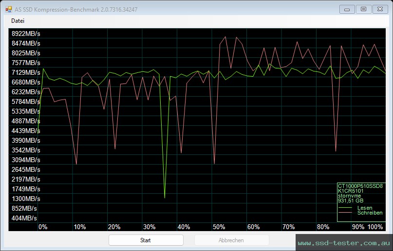 AS SSD TEST: Crucial P510 1TB