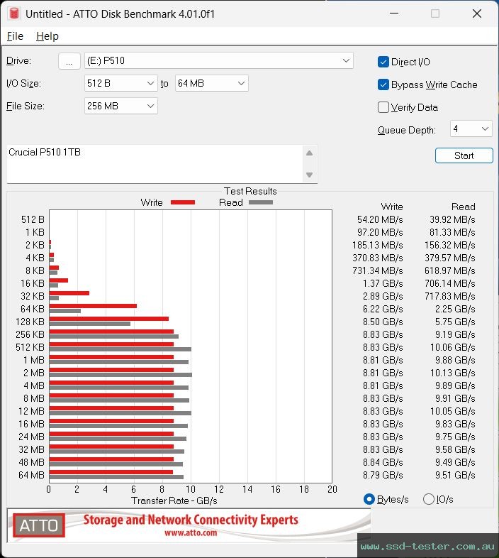 ATTO Disk Benchmark TEST: Crucial P510 1TB