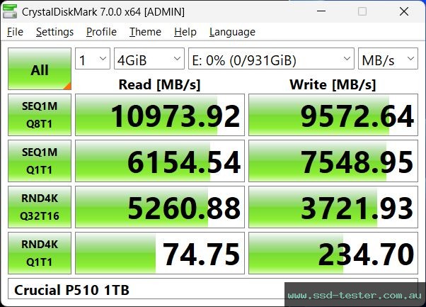 CrystalDiskMark Benchmark TEST: Crucial P510 1TB