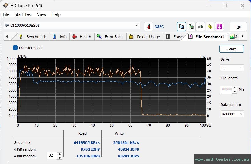 HD Tune Endurance Test TEST: Crucial P510 1TB