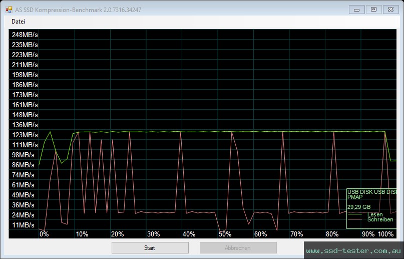 AS SSD TEST: Hama Flash Drive 4BIZZ 32GB