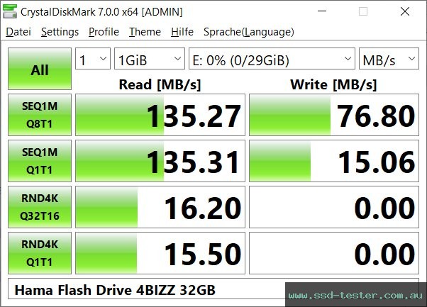 CrystalDiskMark Benchmark TEST: Hama Flash Drive 4BIZZ 32GB