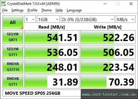 CrystalDiskMark Benchmark TEST: MOVE SPEED SP05 256GB