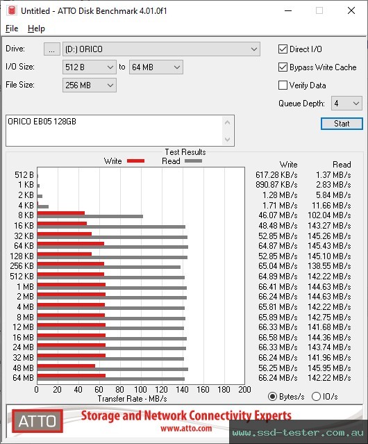 ATTO Disk Benchmark TEST: ORICO EB05 128GB