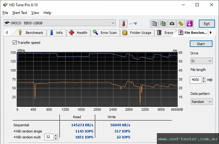 HD Tune Endurance Test TEST: ORICO EB05 128GB