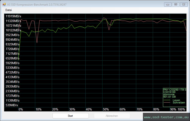 AS SSD TEST: PNY CS3250 1TB