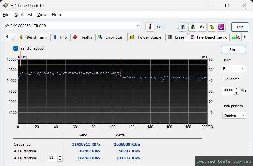 HD Tune Endurance Test TEST: PNY CS3250 1TB