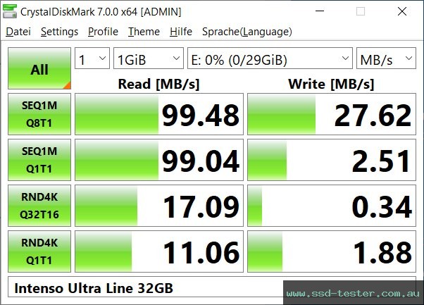 CrystalDiskMark Benchmark TEST: Intenso Ultra Line 32GB