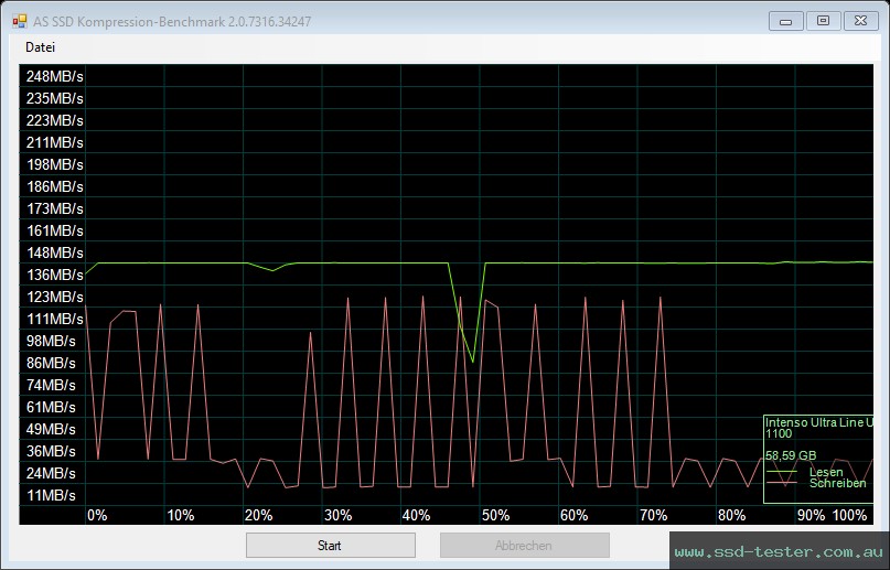 AS SSD TEST: Intenso Ultra Line 64GB