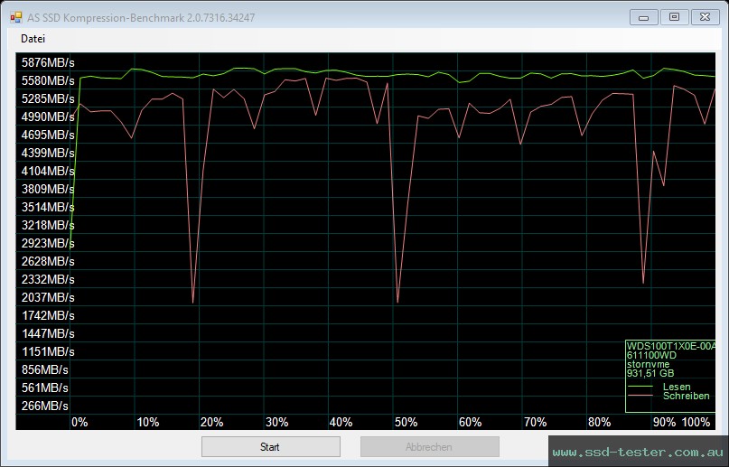 AS SSD TEST: Western Digital WD_BLACK SN850 1TB