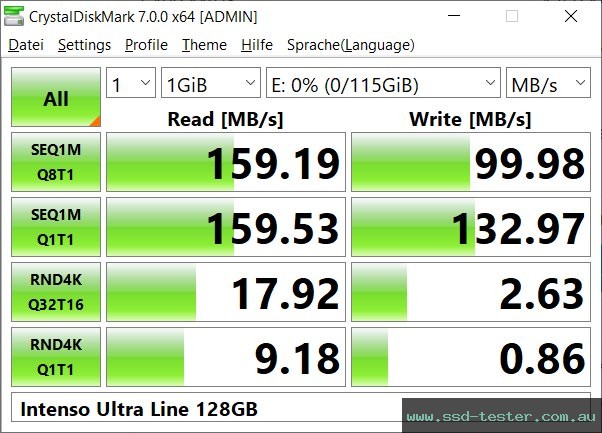 CrystalDiskMark Benchmark TEST: Intenso Ultra Line 128GB