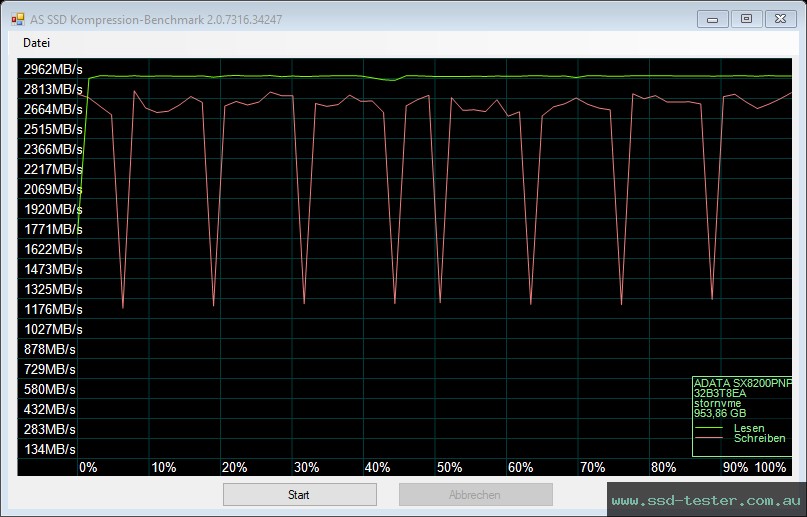 AS SSD TEST: ADATA XPG SX8200 Pro 1TB