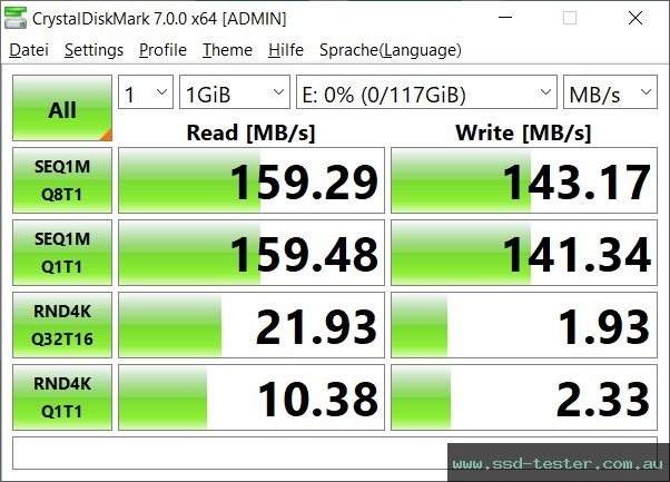 CrystalDiskMark Benchmark TEST: Hama FlashPen C-Laeta Twin 128GB