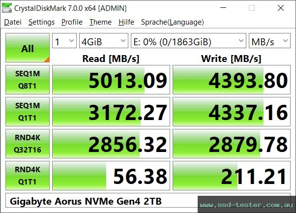 CrystalDiskMark Benchmark TEST: Gigabyte Aorus NVMe Gen4 2TB